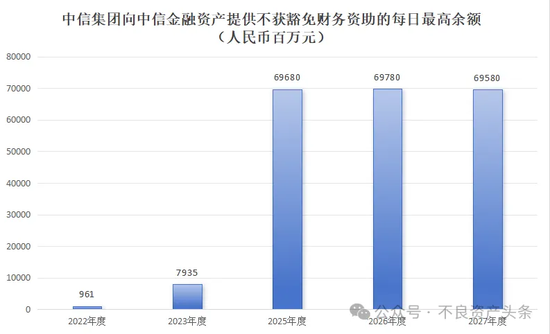 中信银行 向中信金融资产输送一副总