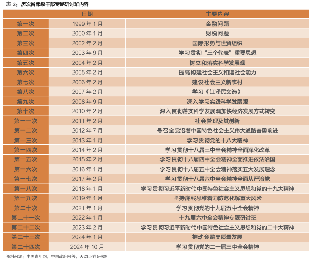 天风策略：A股赛点2.0第三阶段攻坚战