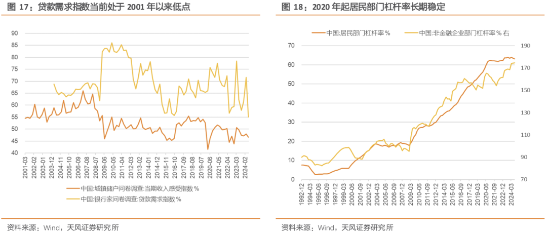 天风策略：A股赛点2.0第三阶段攻坚战