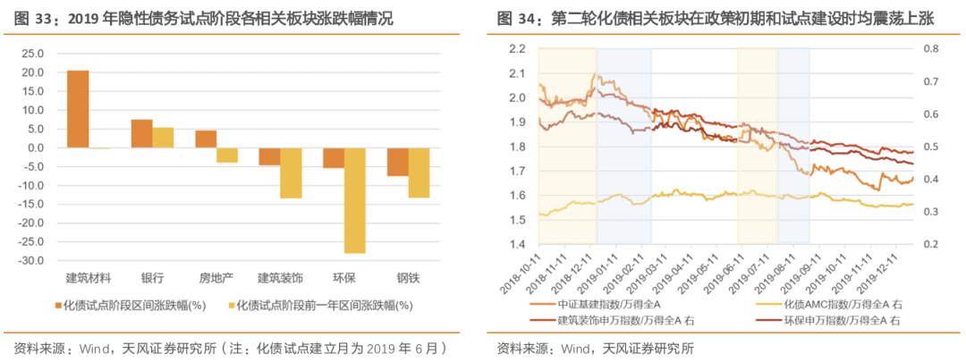 天风策略：A股赛点2.0第三阶段攻坚战