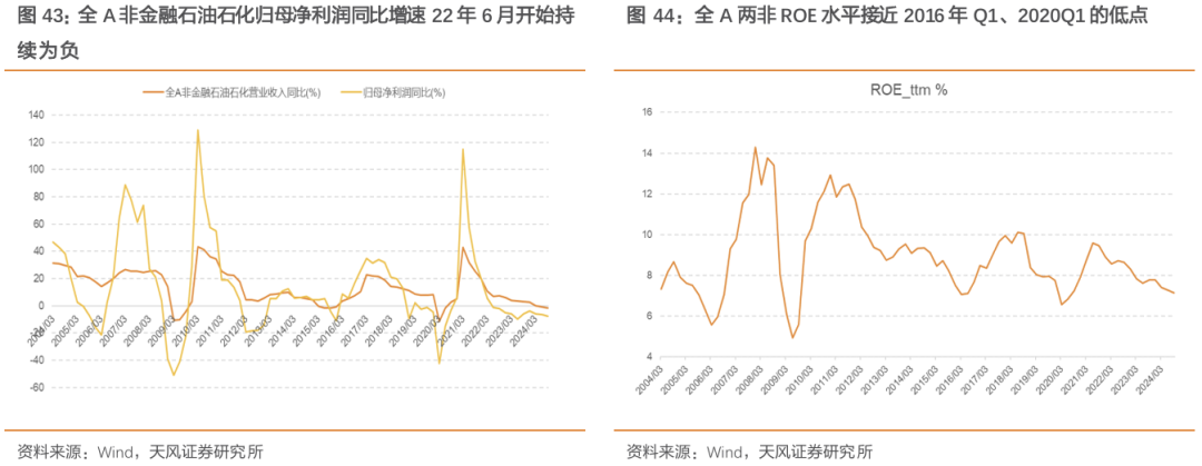 天风策略：A股赛点2.0第三阶段攻坚战