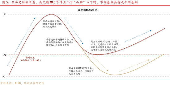 华西证券股牛三段论：本轮博弈阶段可能较长