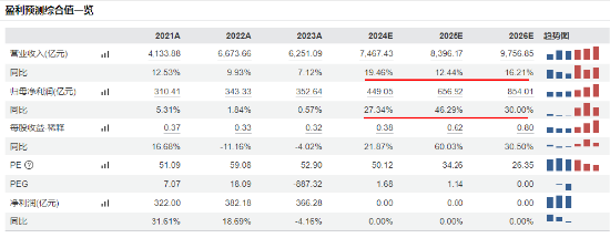 重磅会议在即，地产蓄势奋起！地产ETF（159707）逆市收涨0.73%日线4连阳！关注两大布局时点