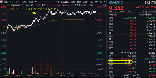 A股放量上行！两大重磅会议将近，机构：继续看好跨年行情，大盘风格明显占优