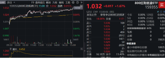 A股放量上行！两大重磅会议将近，机构：继续看好跨年行情，大盘风格明显占优