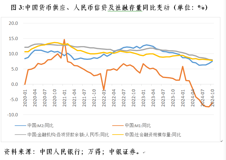 管涛：长端国债收益率加速下行释放三重市场和政策涵义