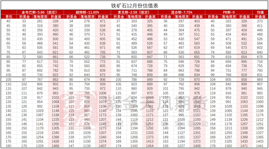 铁矿：关注结构化差异