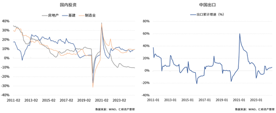 仁桥资产展望2025：重视内需消费方向的复苏 红利ETF最具性价比