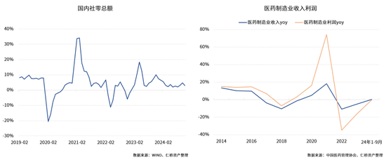 仁桥资产展望2025：重视内需消费方向的复苏 红利ETF最具性价比