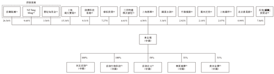 首钢朗泽，递交IPO招股书，拟赴香港上市，国泰君安独家保荐