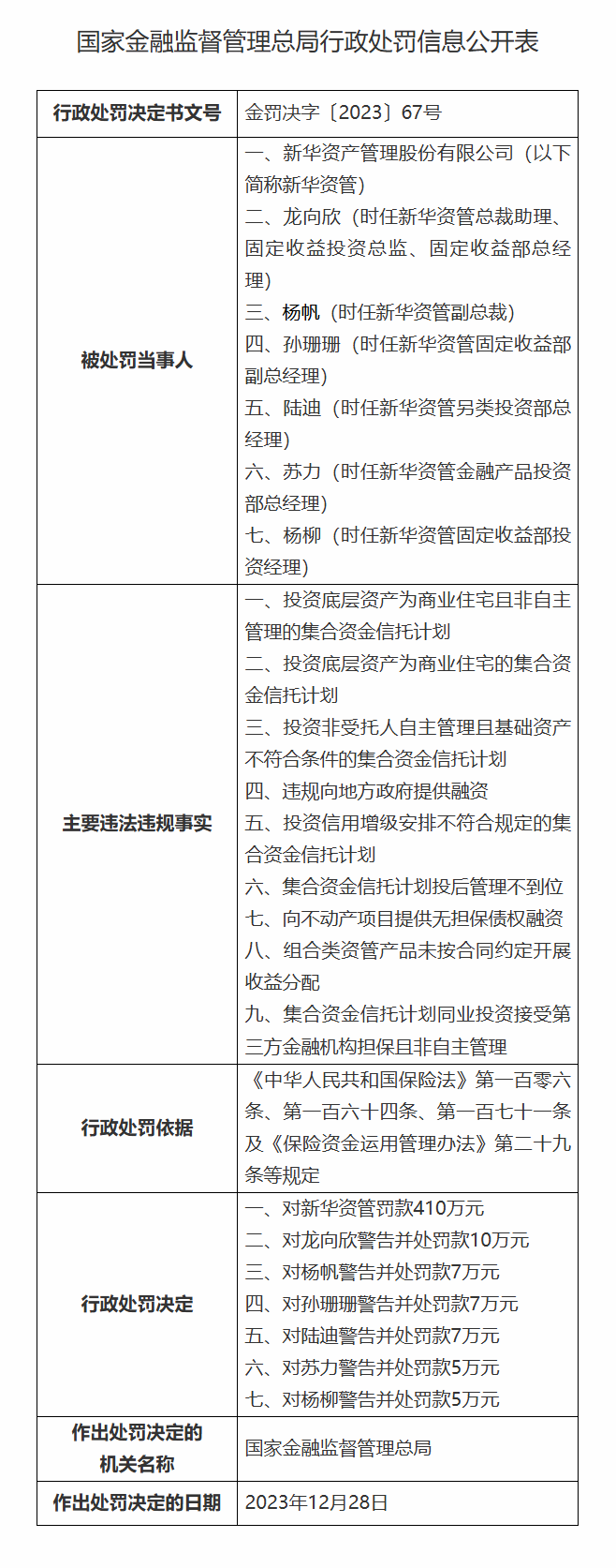 继49岁中再系董事长秦泓波落定之后，万亿新华保险资管高级管理层又生变局