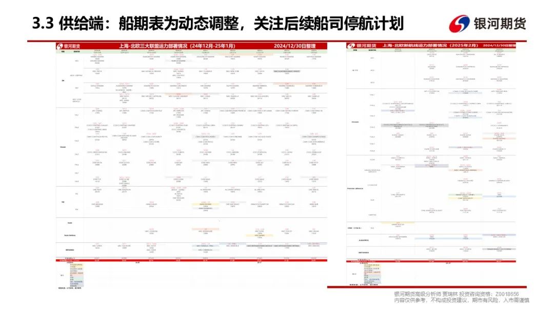 【集运指数（欧线）周报】现货调降速度超预期，EC盘面维持弱势