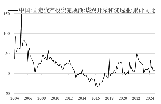 【市场聚焦】尿素：又出新低