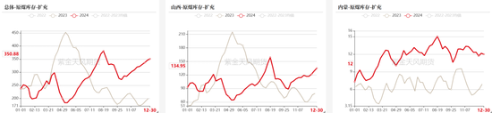 双焦：继续演绎弱现实