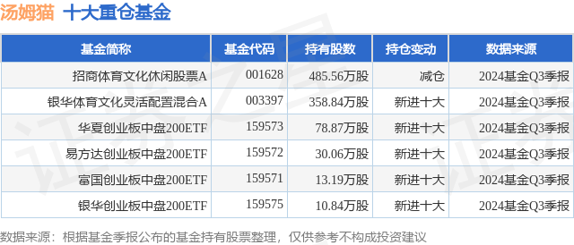 1月9日汤姆猫涨5.02%，招商体育文化休闲股票A基金重仓该股