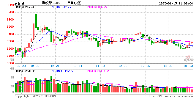 光大期货：1月15日矿钢煤焦日报