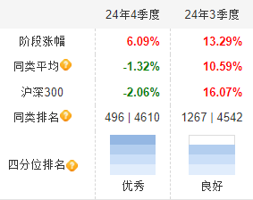 “深潜”基金季报 | 谁捕获了港股通最“牛股”？