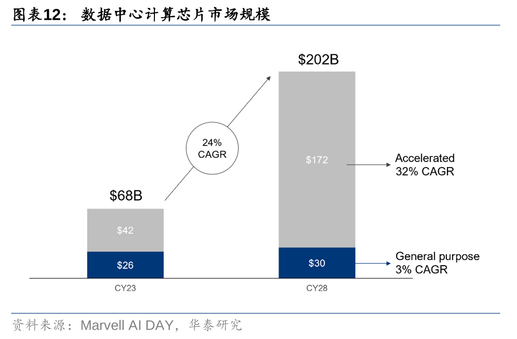 DeepSeek发布后的美国科技投资八大预测