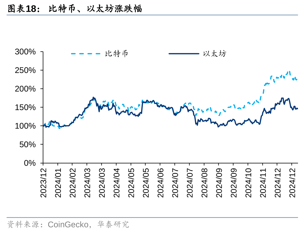 DeepSeek发布后的美国科技投资八大预测