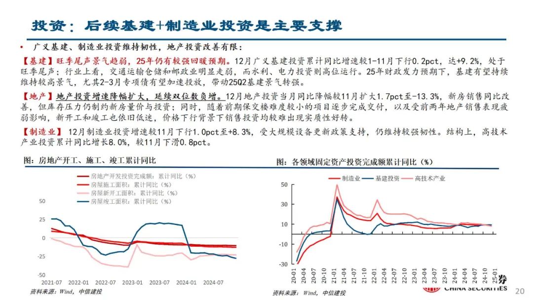 中信建投陈果：积极把握春季躁动