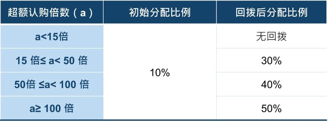 香港交易所集团行政总裁陈翊庭: 浅谈新股定价改革