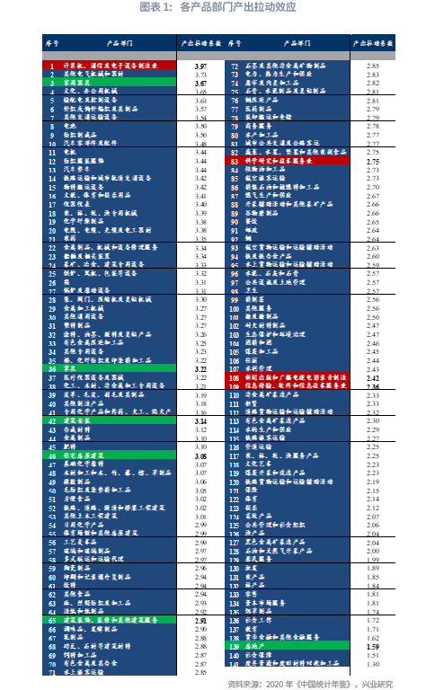 兴业研究|未来已来：TMT产出已超越房地产