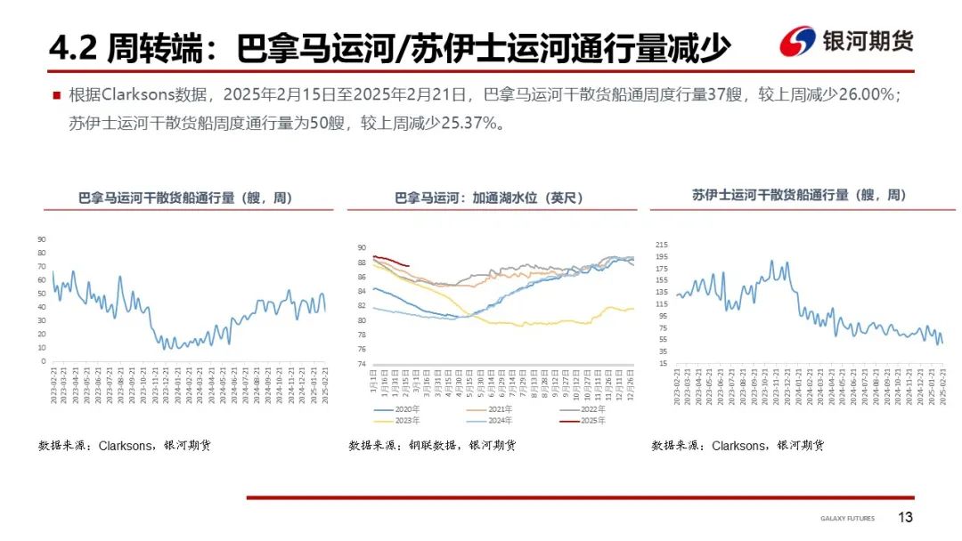 【干散货运输周报】西澳港口恢复后铁矿发运增加，各船型市场回暖带动BDI大涨