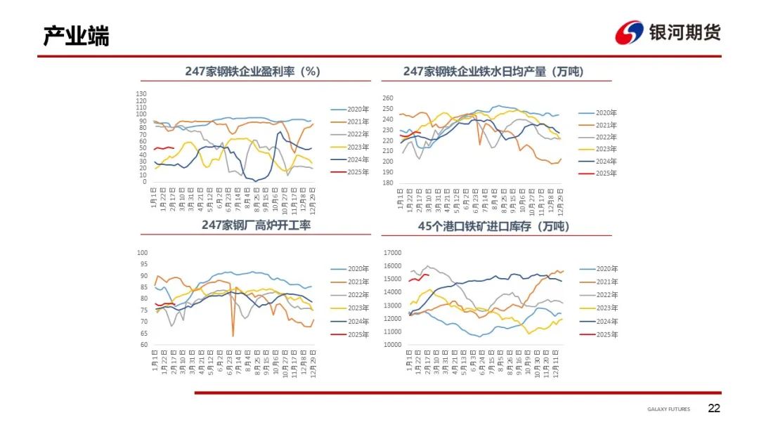 【干散货运输周报】西澳港口恢复后铁矿发运增加，各船型市场回暖带动BDI大涨