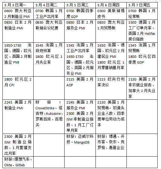 本周外盘看点丨市场静待特朗普对加墨关税措施，欧盟召开乌克兰问题特别峰会