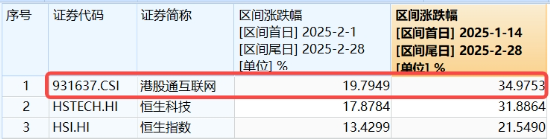 三大指数深度回调！AI跳水，创业板人工智能ETF华宝（159363）溢价杀跌！食饮逆市收红，食品ETF上探2.11%