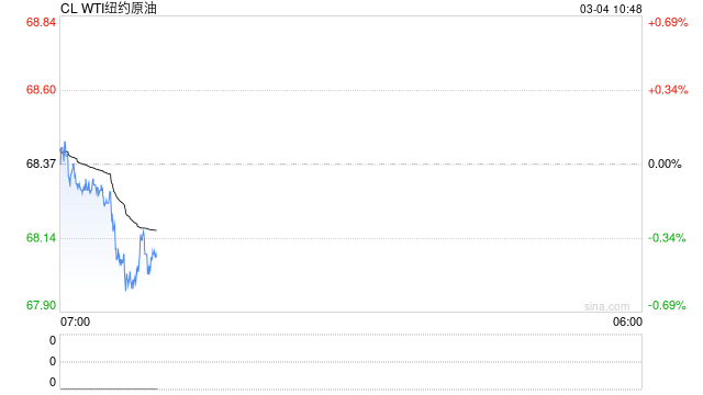 期市晨昏线3.4（早）：深跌！原油板块逻辑愈发清晰