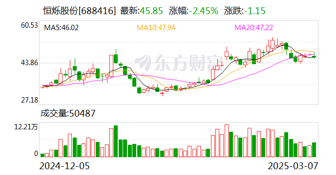 恒烁股份：公司目前暂未在deepseek领域部署