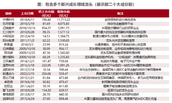 聚焦新质生产力，一键布局创业板核心资产