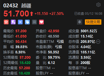 收评：港股恒指跌0.76% 科指跌2.04% 汽车板块普遍上涨