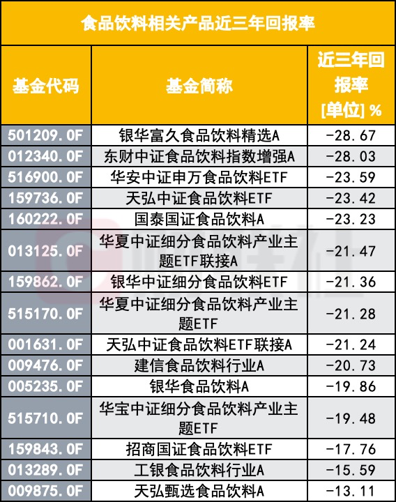 白酒也有救了？春节后多只白酒基金上涨超10%，高位入场的基民回本了吗？