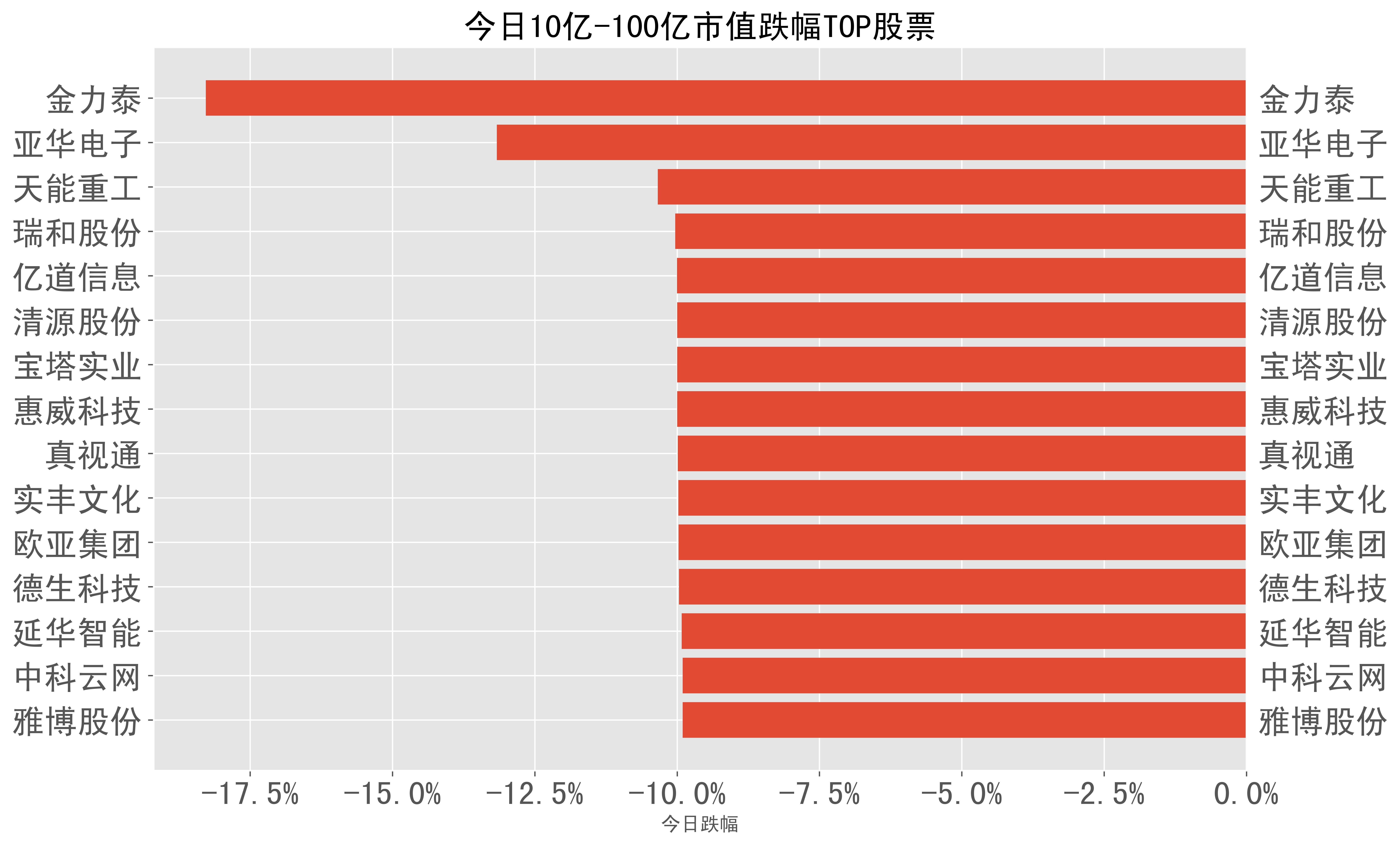 片仔癀股票 片仔癀股票值得长期持有吗