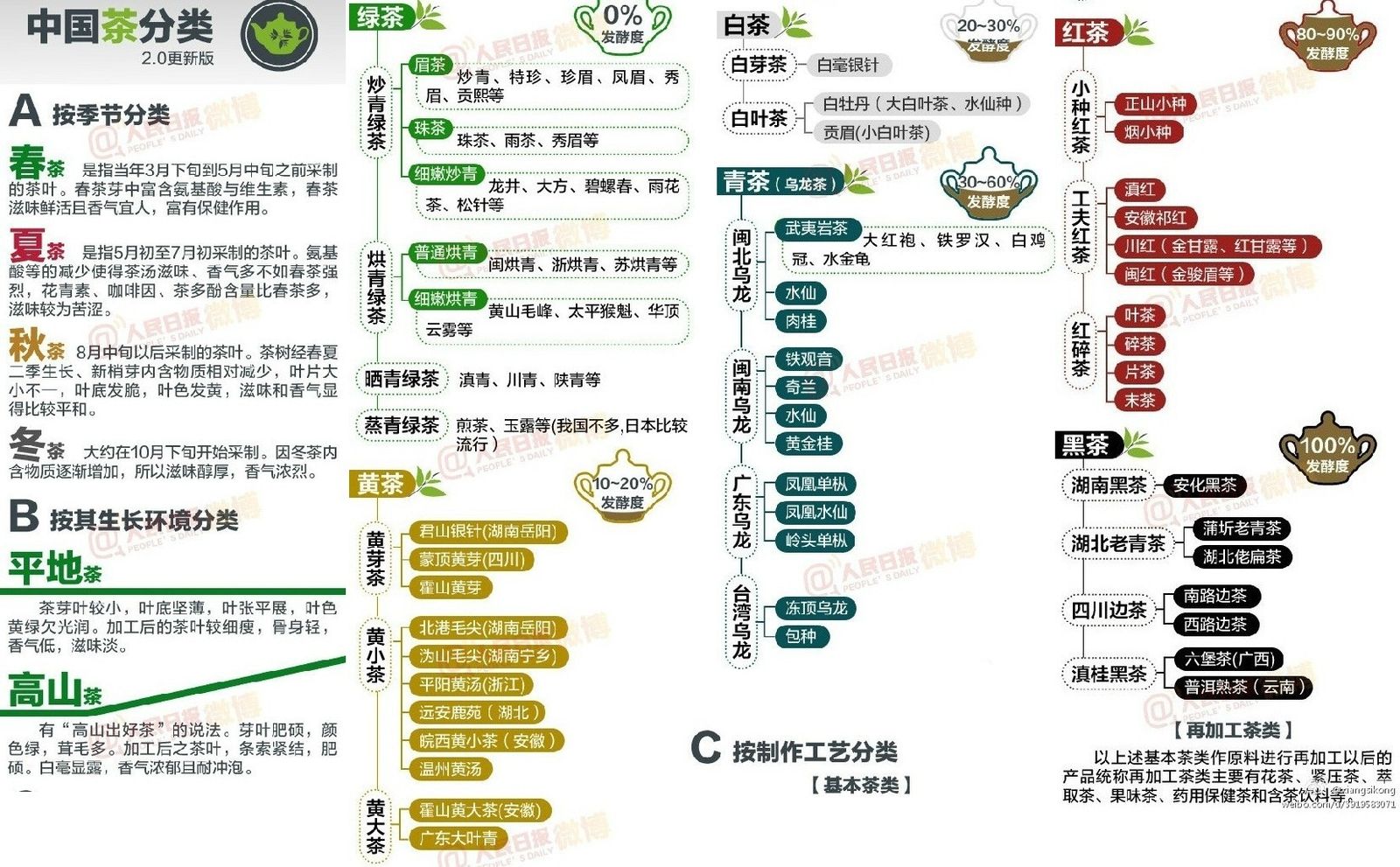 中国茶叶排名前十 中国茶叶排名前十位