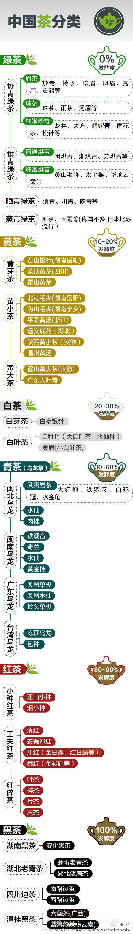 中国茶叶排名前十 中国茶叶排名前十位