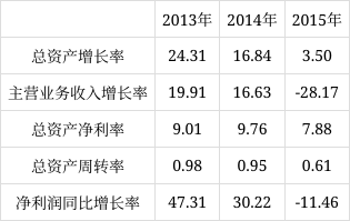 格力股票 格力股票代码