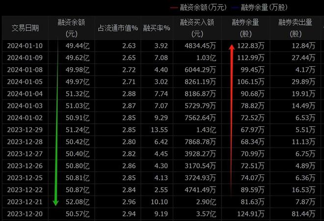 格力股票 格力股票代码