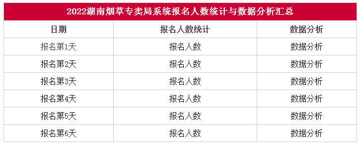 中国烟草2023招聘报名入口 中国烟草2023招聘报名入口四川