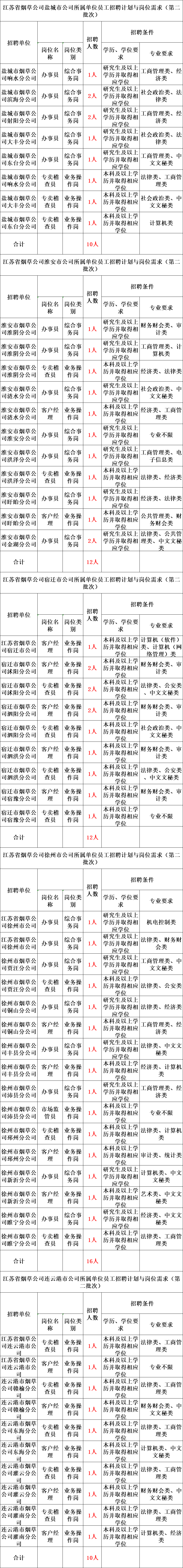 中国烟草2023招聘报名入口 中国烟草2023招聘报名入口四川