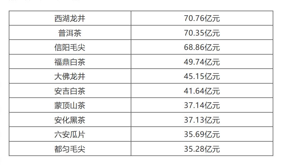 茶叶连锁十强 茶叶连锁十强企业