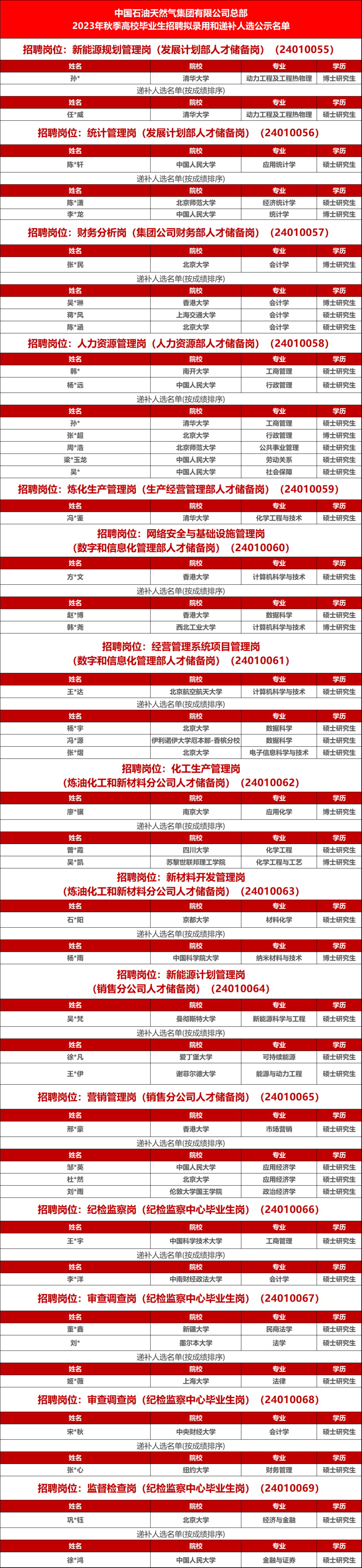 中国烟草秋招2023 2024中国烟草招聘官网入口