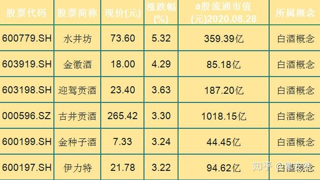 古井贡酒股票股行情 古井贡酒股票股行情走势