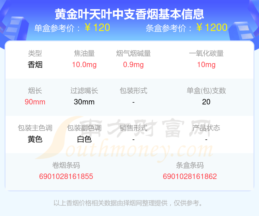 黄金叶香烟价格表配图 黄金叶香烟价格表配图一览大全