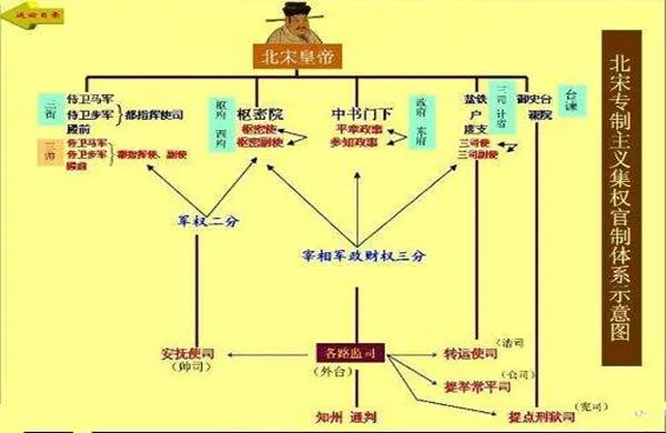 北宋皇帝列表 北宋历代帝王列表