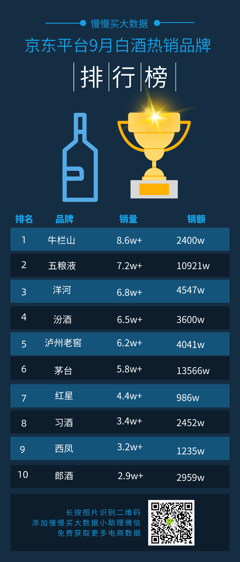 白酒股票排行榜前十名 白酒股票排行榜前十名低价