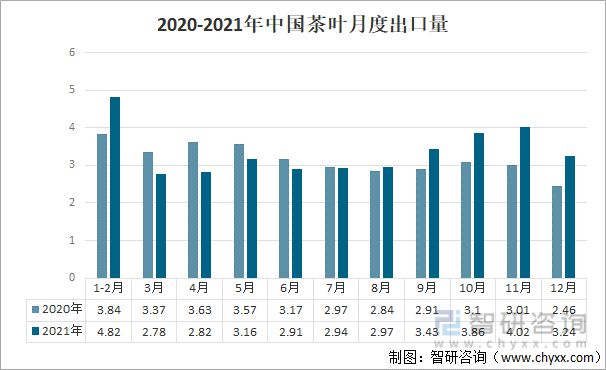 中国茶叶市场分析 中国茶叶市场分析报告2023