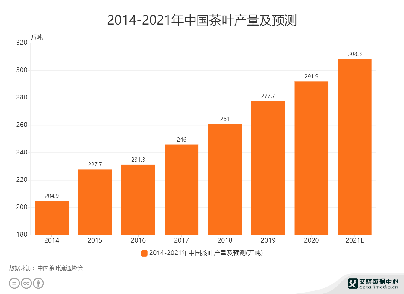 中国茶叶市场分析 中国茶叶市场分析报告2023